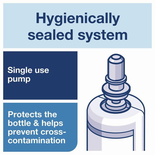 Tork Odor-Control Hand Soap Liquid S4 Refill, Perfume-Free, 1 L, 6PK - 400020