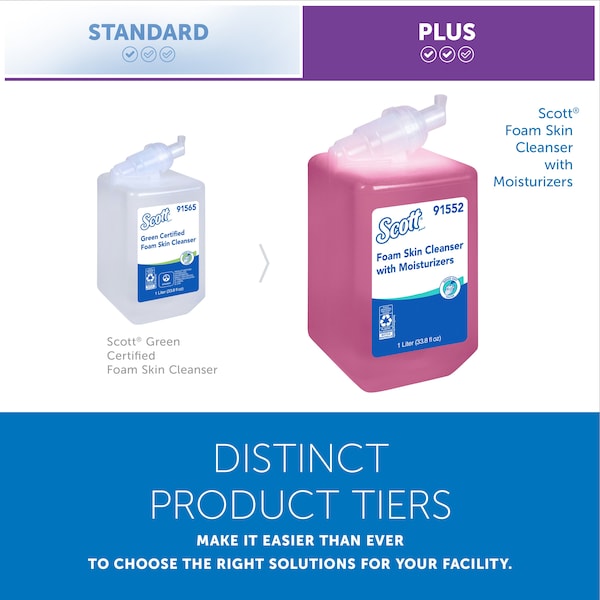 Kimberly-Clark Professional Foam Hand Soap, 1.0 L Hand Soap Refills for compatible Scott Essential Manual Dispensers (6 Bottles) - 91552