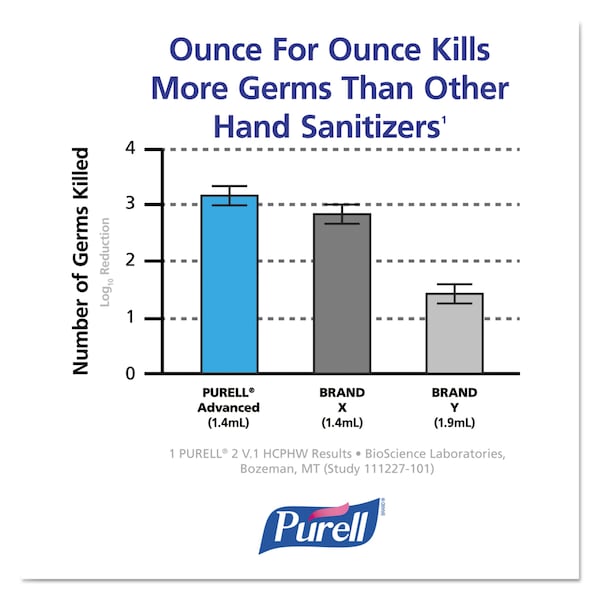 Purell FMX-12 Refill Advanced Foam Hand Sanitizer, 1200 mL - 5192-03