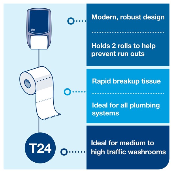 Tork Tork Septic Safe Toilet Paper White, Embossed for Comfort, 2-ply, 450 Sheets per Roll, 48 Rolls - 2465120