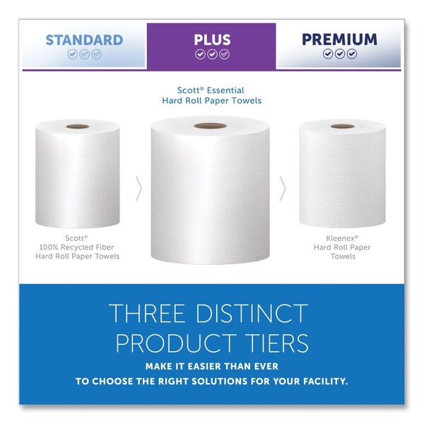 Scott Essential Hardwound Paper Towels, 1 Ply, Continuous Roll Sheets, 1000 ft, White, 12 PK - 1000