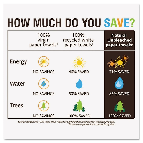 Seventh Generation Perforated Roll Paper Towels, 2 Ply, 120 Sheets, 9", Brown, 6 PK - SEV 13737