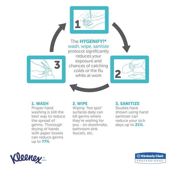 Kleenex Kleenex Perforated Roll Paper Towels, 1 Ply, 70 Sheets, White, 24 PK - 13964