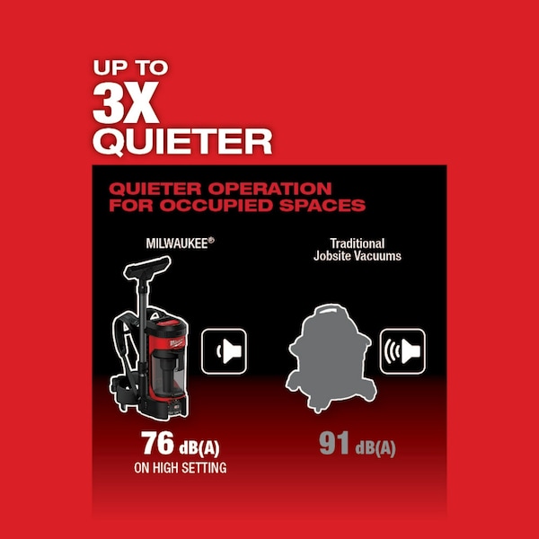 Milwaukee Tool M18 FUEL Cordless Backpack Kit, 3-in-1, Bagless 1 gal Cap, 55 cfm, 15.2 lb Wt, 76 dB Sound Level - 0885-21HD