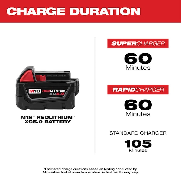 Milwaukee Tool M18™, Cordless Wet/Dry Vacuum, 2 gal, HEPA, 45 cfm - 48-11-1852, 0880-20
