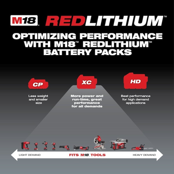 Milwaukee Tool M18™, Cordless Wet/Dry Vacuum, 2 gal, HEPA, 45 cfm - 48-11-1852, 0880-20