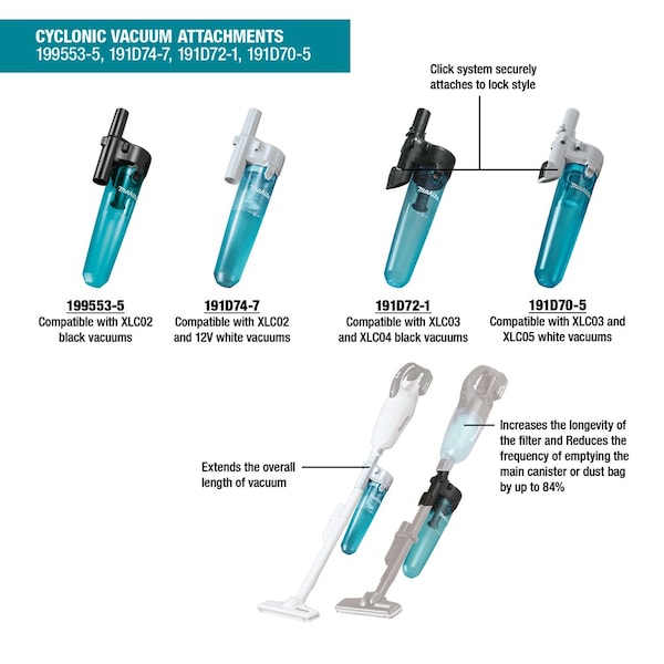 Makita White Cyclonic Vacuum Attachment - 191D74-7