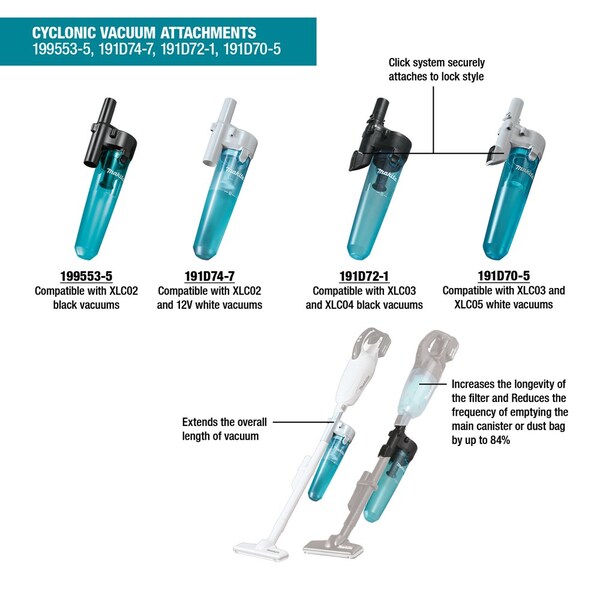 Makita White Cyclonic Vacuum Attachment w/ Lock - 191D70-5