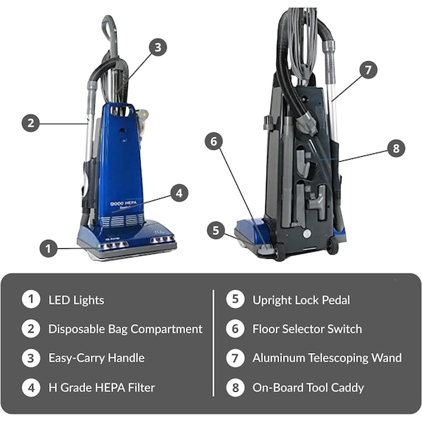 Prolux 9000 Upright Sealed HEPA vacuum with 12 AMP Motor on board tools - PROLUX_9000