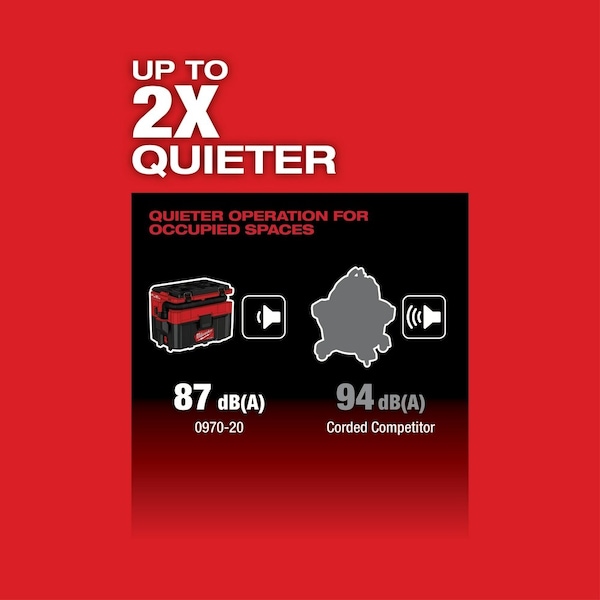 Milwaukee Tool Wet/Dry Vacuum, 2 1/2 gal, 0 hp - 0970-20, 48-11-1880