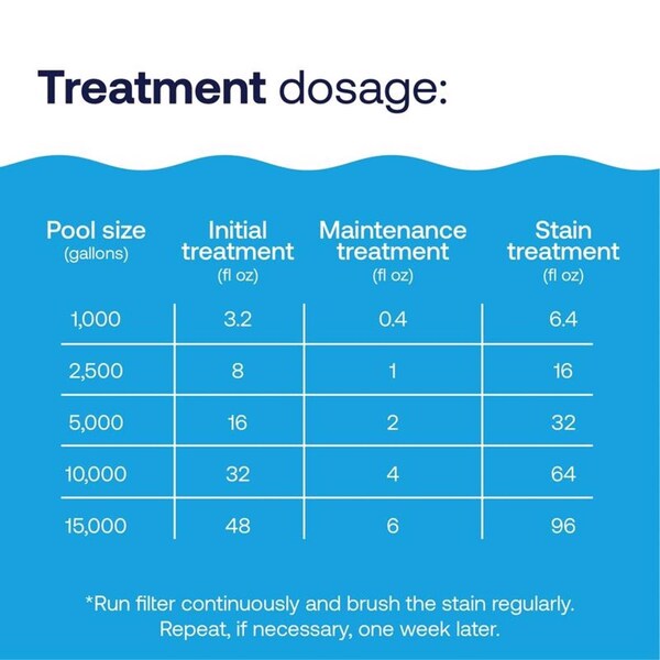 Hth HTH Pool Care Liquid Metal & Stain Control 32 oz - 67068