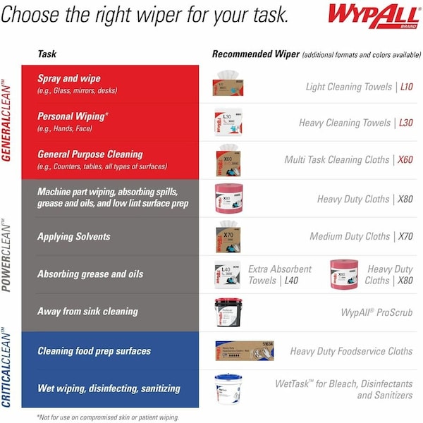 Kimberly-Clark Professional WypAll PowerClean X70 Medium Duty Cloths (41600), Jumbo Roll, Long Last ing Towels, White - 41600