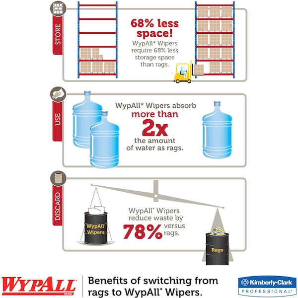 Wypall WypALL X60 Industrial Wipers Dispenser Box, White, 180/Case - KW104
