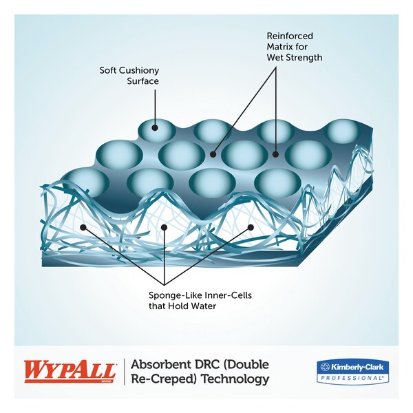 Wypall WypAll Power Clean L40 Extra Absorbent Towels (05796), Limited Use, White, 2 Center-Pull Rolls/Case - KCC 05796