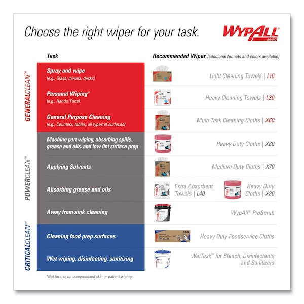 Wypall Heavy-Duty Waterless Cleaning Wipes, 12x9.5, Green-White, 50/Can, PK8 - 411-58310