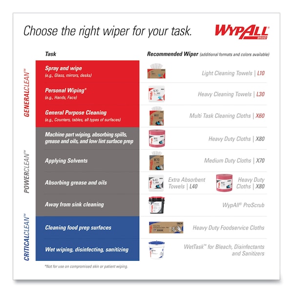 Wypall Waterless Hand Wipes, 75 Per Container, Bucket, Cloth, 9 in  x 12 in, PK6 - 91371CT