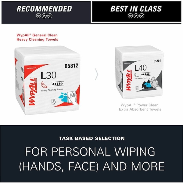Kimberly-Clark Professional Dry Wipe, L30, 1/4 Fold, Moderate Absorbency, Good Wet Strength, White, 05812, 12 PK - 05812