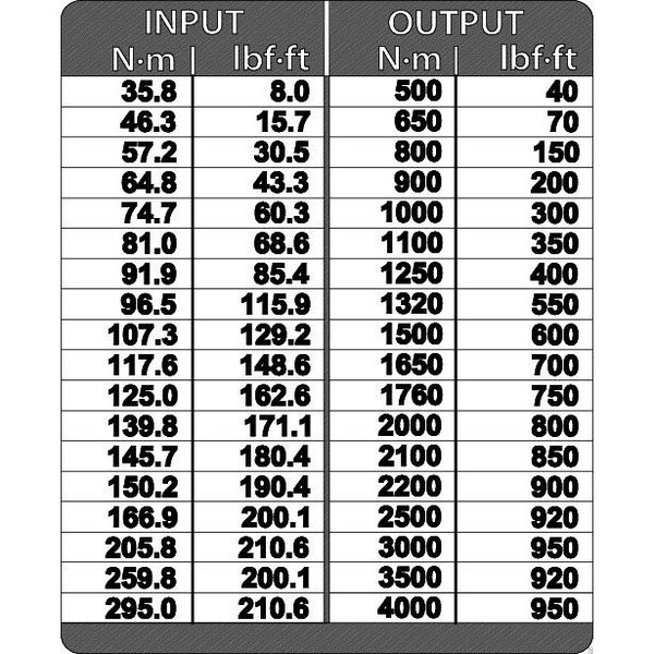 Gedore Torque Multiplier, 4000 Nm, 220 ft.-lb. - DVV-40Z