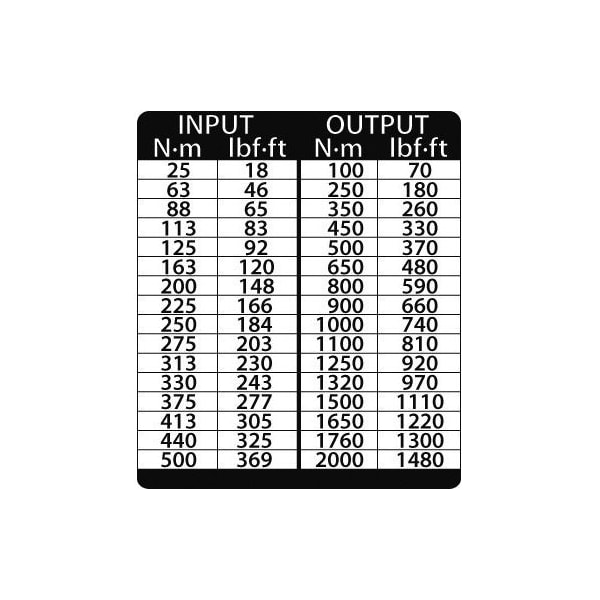 Gedore Torque Multiplier, 2000 Nm, 410 ft.-lb. - DVI-20Z