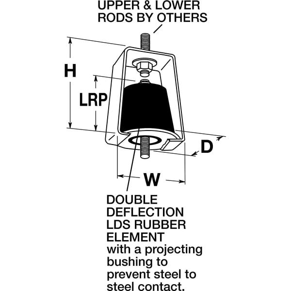 Mason Industries Vibration Isoltr, Neoprene, 115 to 235 lb. - 4C971