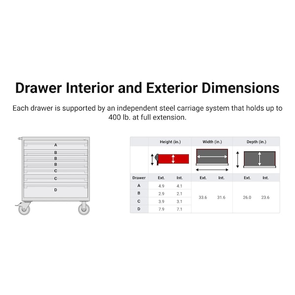 Tekton Rolling Tool Cabinet, 7 Drawer, Black, Steel, 36 in W x 27 in D x 41-1/2 in H - OCL33100LWT