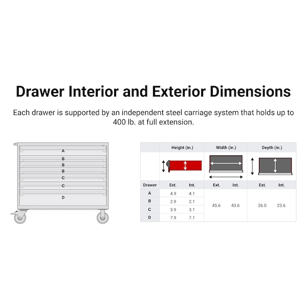 Tekton Rolling Tool Cabinet, 7 Drawer, Red, Steel, 48 in W x 27 in D x 41-1/2 in H - OCL43200LWT
