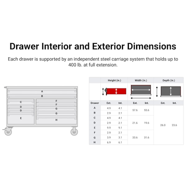 Tekton Rolling Tool Cabinet, 11 Drawer, Red, Steel, 60 in W x 27 in D x 41-1/2 in H - OCL63202LWT