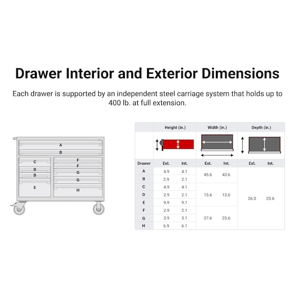 Tekton Rolling Tool Cabinet, 11 Drawer, Black, Steel, 48 in W x 27 in D x 41-1/2 in H - OCL43102LWT