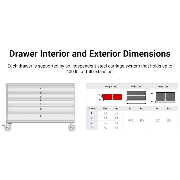 Tekton Rolling Tool Cabinet, 7 Drawer, Black, Steel, 60 in W x 27 in D x 41-1/2 in H - OCL63100SST