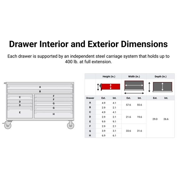Tekton Rolling Tool Cabinet, 11 Drawer, Black, Steel, 60 in W x 30 in D x 41-1/2 in H - OCL64100LWT