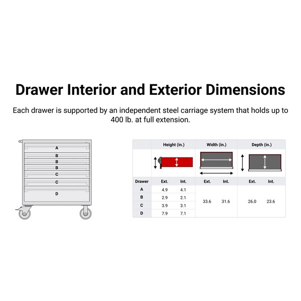 Tekton Rolling Tool Cabinet, 7 Drawer, Black, Steel, 36 in W x 27 in D x 41-1/2 in H - OCL33100STM