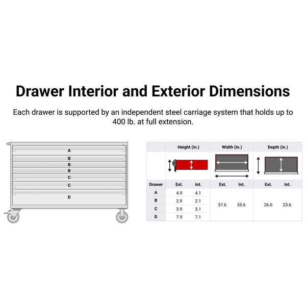 Tekton Rolling Tool Cabinet, 7 Drawer, Red, Steel, 60 in W x 27 in D x 41-1/2 in H - OCL63200SST