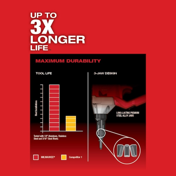 Milwaukee Tool M18 FUEL 1/4 in. Blind Rivet Tool with ONE-KEY (Tool Only) - 2660-20
