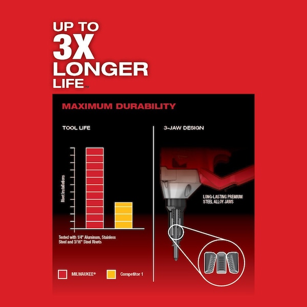 Milwaukee Tool M18 FUEL 1/4 in. Blind Rivet Tool with ONE-KEY Kit - 2660-22CT